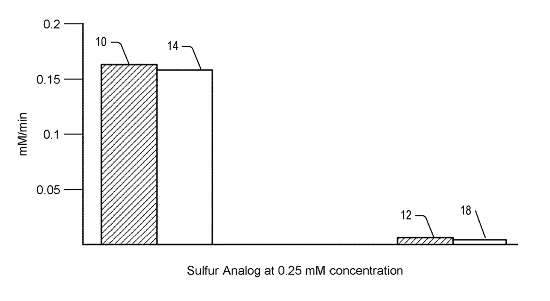 Cyanide Antidote Compositions and Methods of Use